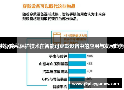 数据隐私保护技术在智能可穿戴设备中的应用与发展趋势