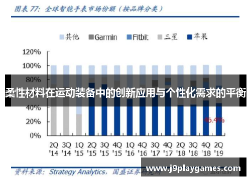 柔性材料在运动装备中的创新应用与个性化需求的平衡